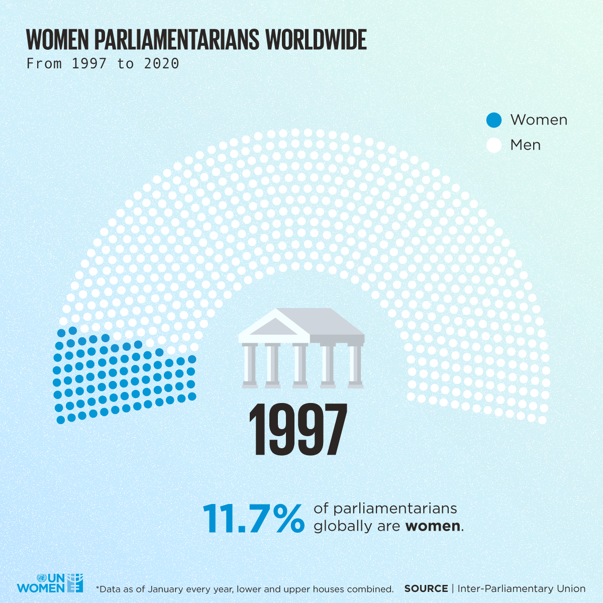 gif featuring percentage of parliamentarians from 1997 - 2020 (11.7% - 24.9%)