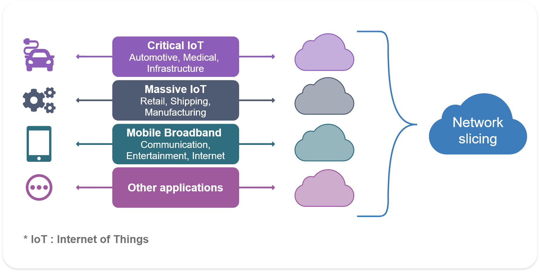 Illustration concept showing network attribution based on usage.