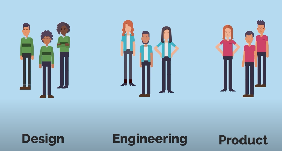 Three teams represented by characters wearing the same colour shirts: the design team in green, the engineering team in blue and white, the product team in red.   