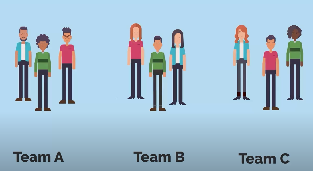 Three teams, Team A, Team B, and Team C, each with characters all wearing different shirts, to show that they contain a mix of functions.  